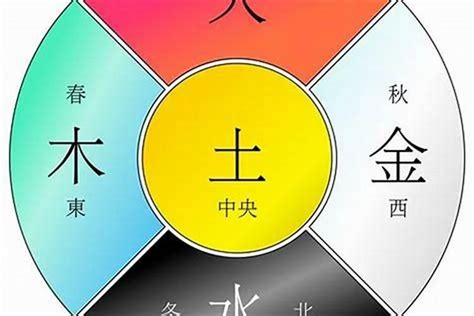 李 五行|【李的五行】李姓的五行之謎：火還是木？揭密「李」字五行屬性。